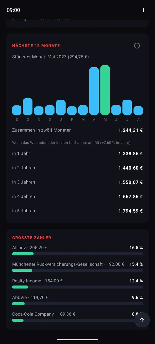 Weiter unten auf der Dividendenseite: die nächsten zwölf Monate als Balken mit dem stärksten Monat Mai, darunter ihre Summe von 1.244,31 Euro und die nächsten fünf Jahre mit dem gewichteten Wachstum, dann die größten Zahler Allianz, Münchener Rück und Realty Income.